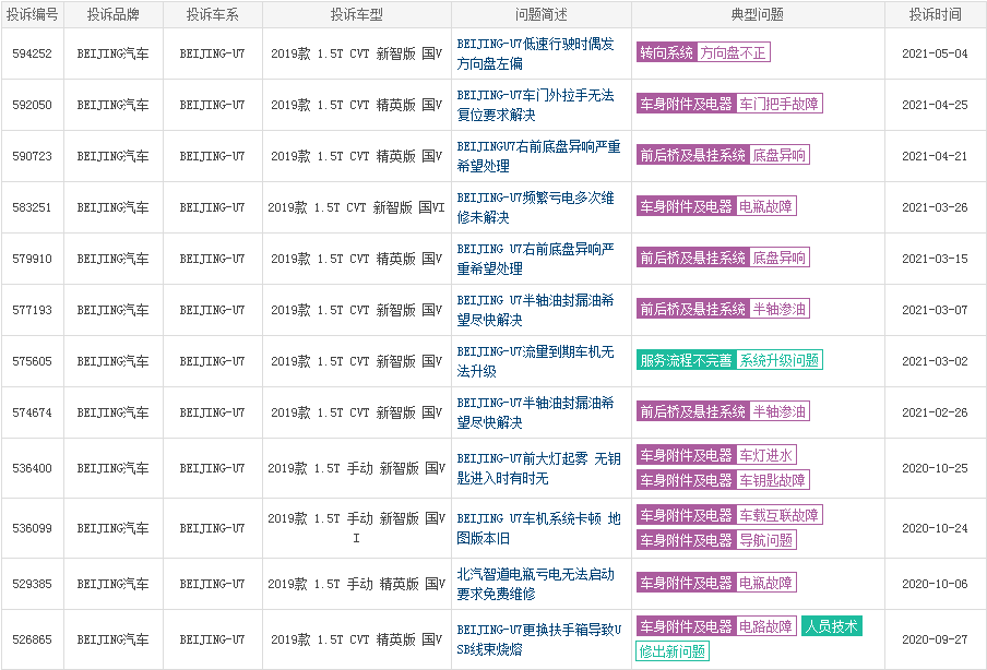 销量垫底的国产B级车，BEIJING U7究竟是哪里不行