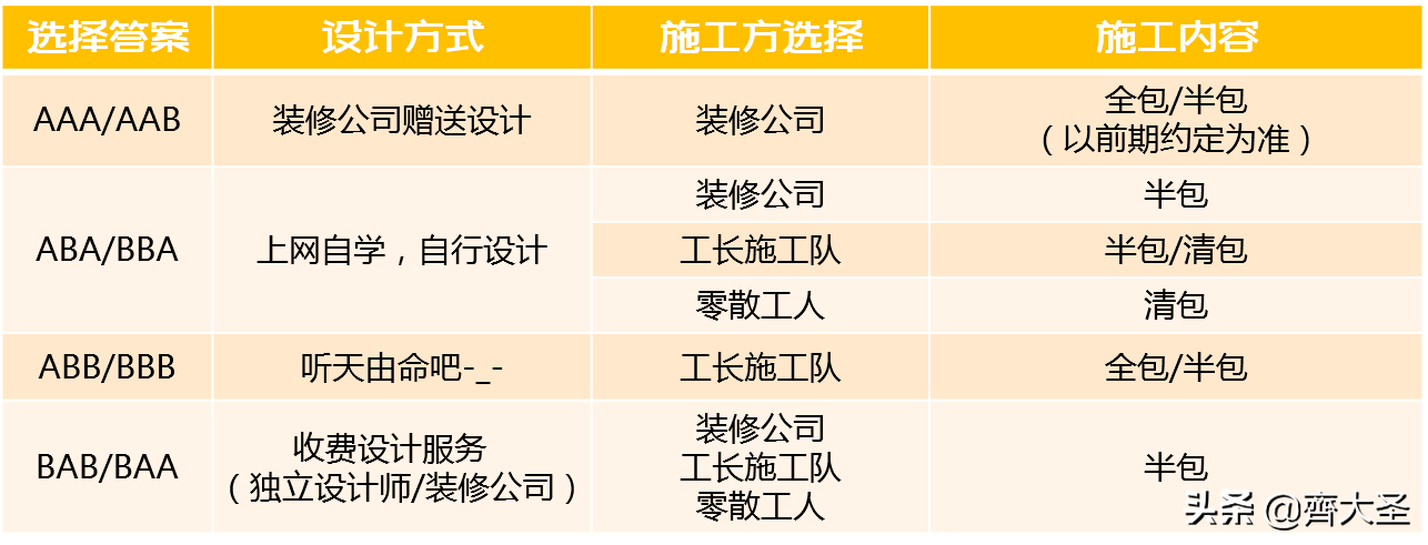 裝潢省錢攻略：記住這7點，輕鬆省下2-3萬
