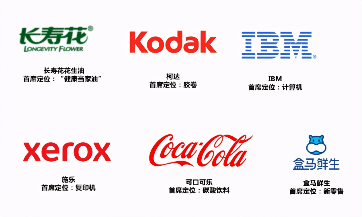 青云众品牌战略咨询：几种常用的品牌定位方法