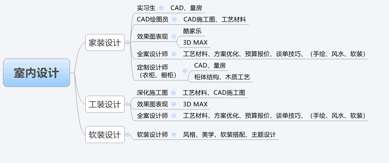 如何高效学习室内装修设计：从入门到精通的实用指南