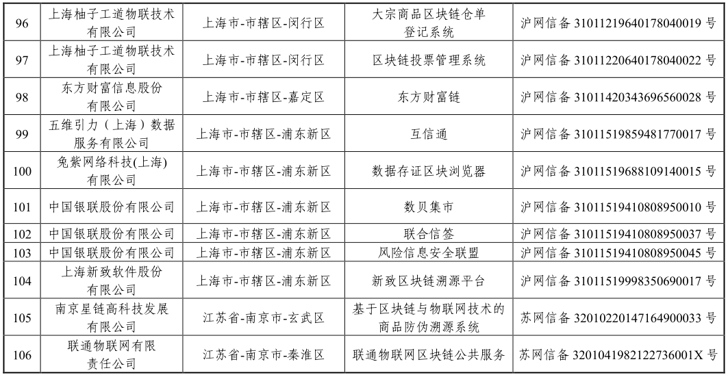 国家网信办发布第三批境内区块链信息服务备案编号（附清单）