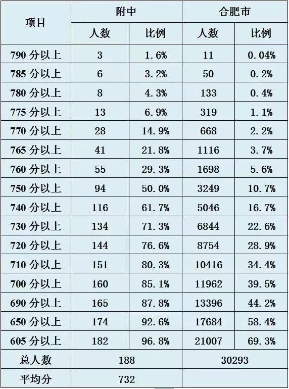 解读——科大附中，一所爸妈都崇拜的牛校