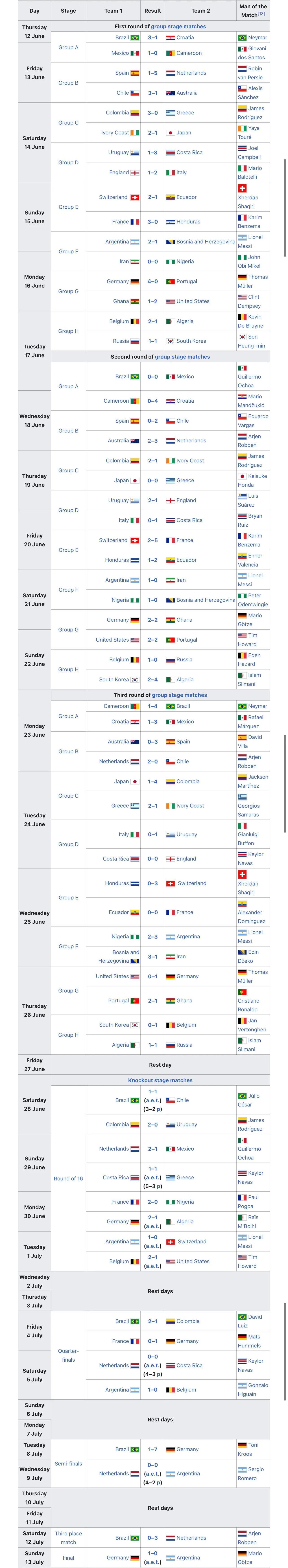 德国阿根廷2014世界杯比分(2014年梅西在世界杯的表现到底怎么样？)