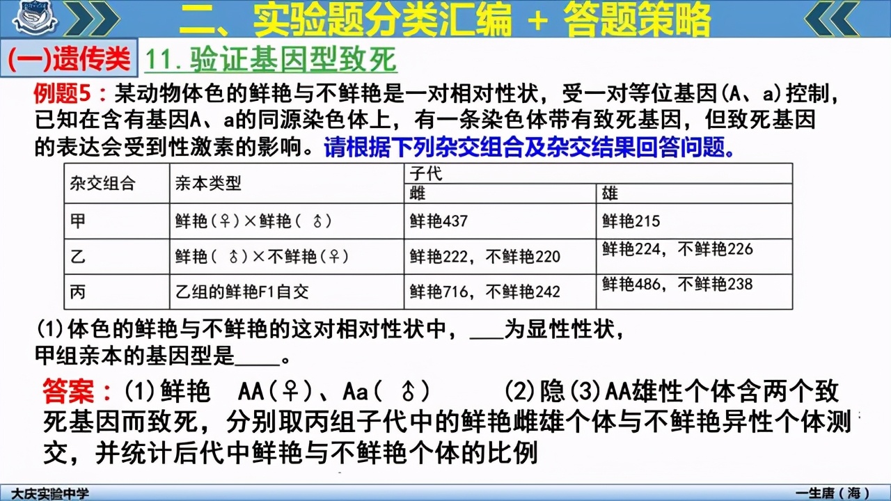 2021高考生物复习：近8年来高考生物全国卷实验题超热考点汇总