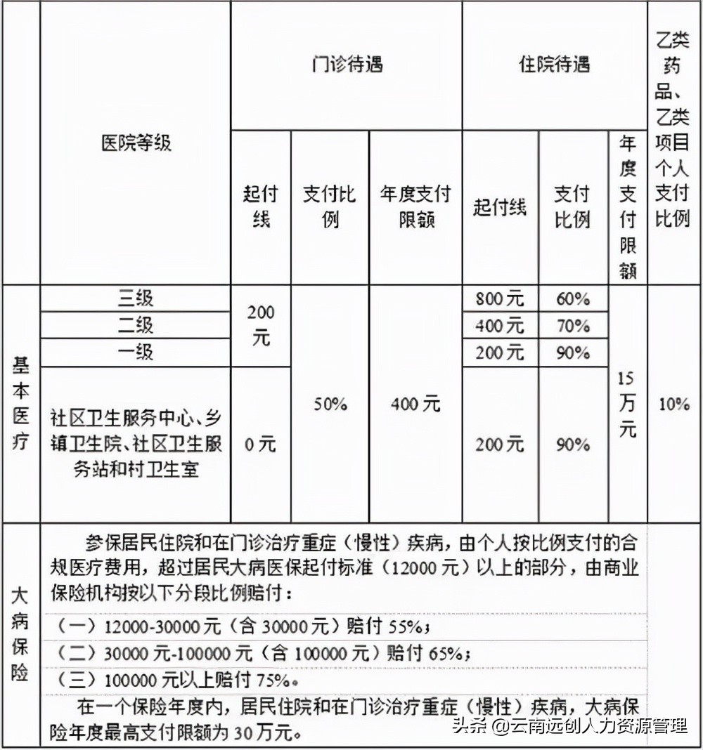 医保基础常识和医保报销小技巧，你知道吗？