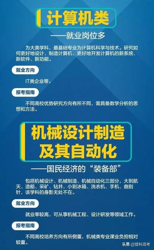 人民日报推荐15个工科专业，专业热门，就业无忧