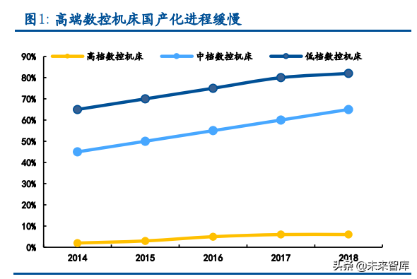 国产精雕机十大排名！这十个品牌你都知道吗？(深度研究)