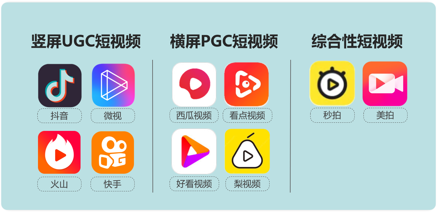 qq看点上线独立视频app,用户可用"看点"模式自定义视频流