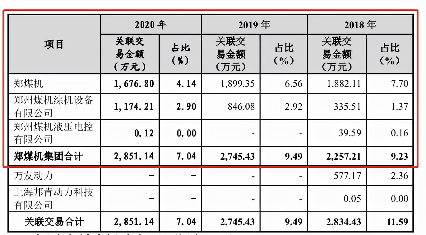 唯万密封冲击创业板：关联关系错综复杂，募投项目信披矛盾 公司 第2张