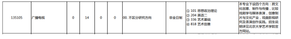 北京广播电视大学（北京大学广播电视艺术硕士考研分数线）