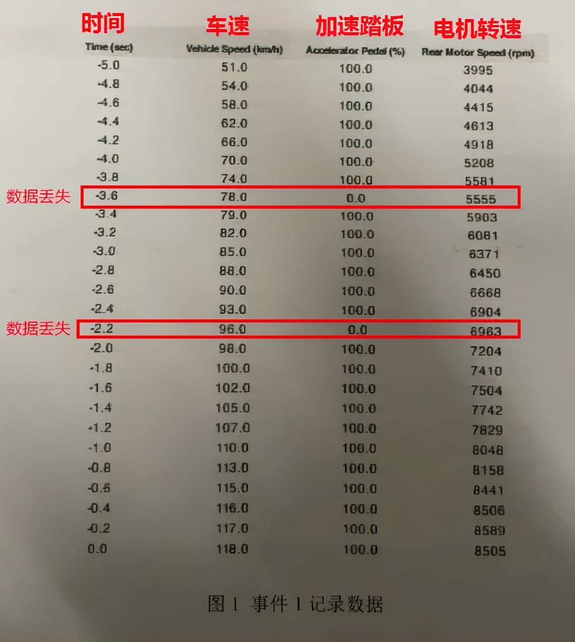 温州特斯拉“失控”车主败诉，法院判其向特斯拉道歉赔偿5万