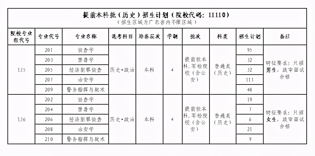 小心，新高考有门道