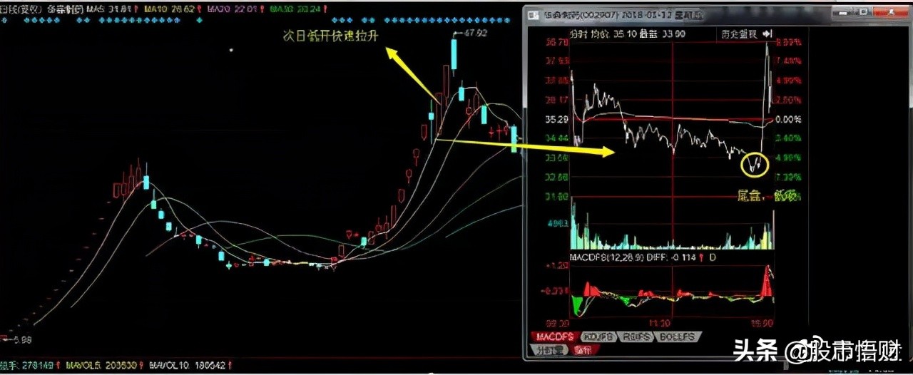 终于有人把头肩底和头肩顶形态的买卖准则说清楚了(最全整理)