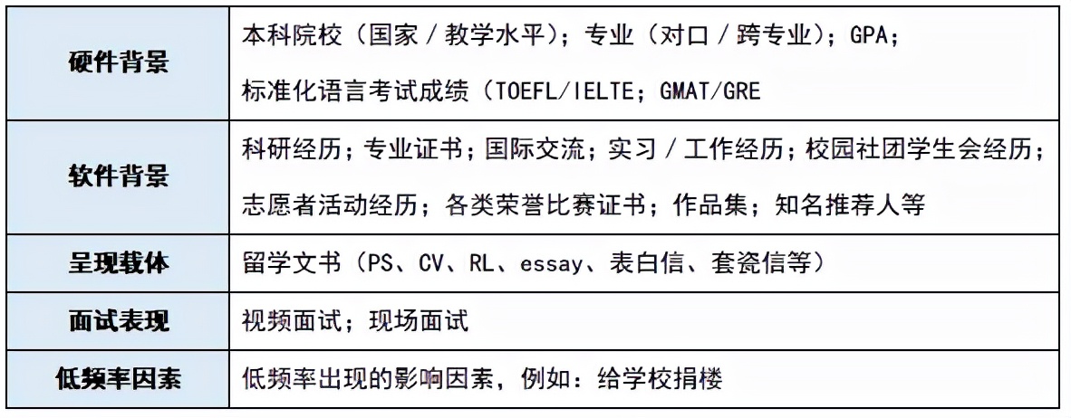 考香港大学研究生需要哪些准备？具体流程是怎么样的？