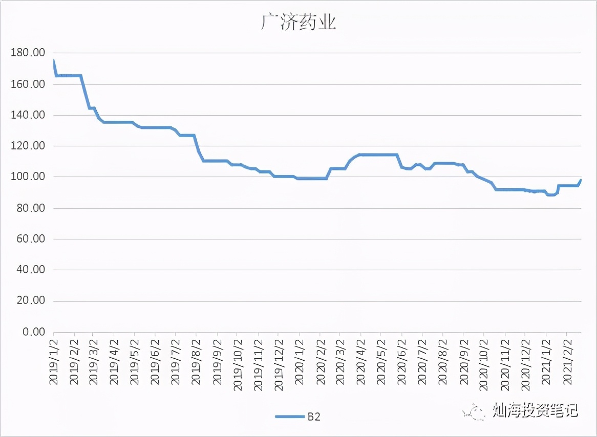 维生素价格跟踪2021-2-23--维生素E开始上涨