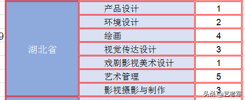 云南艺术学院：美术艺考生2种录取方式最低文化录取线340分