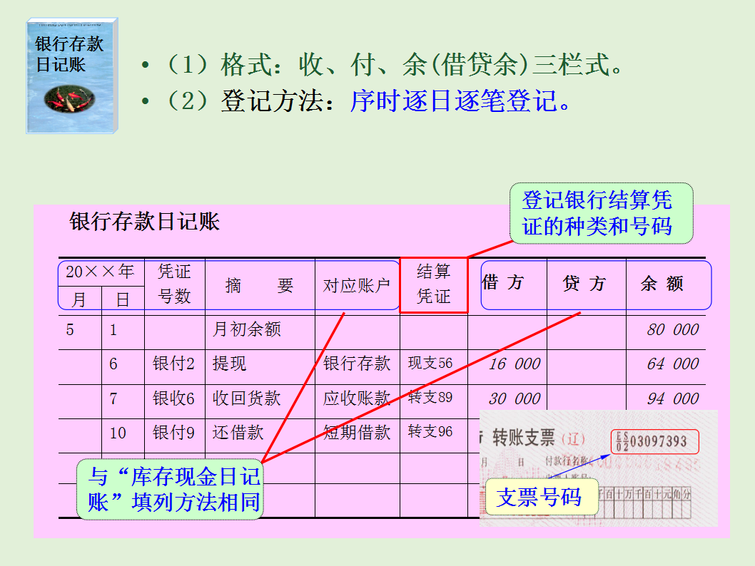(三)银行存款日记账(二 库存现金日记账(一 日记账的格式与登记(两