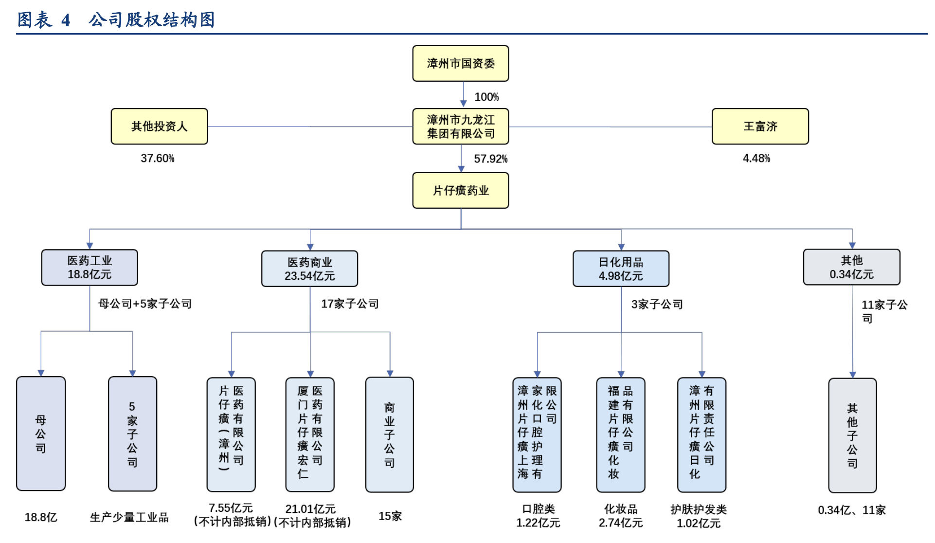 「公司深度」片仔癀：品牌历史超460年，医药为核心保健日化两翼