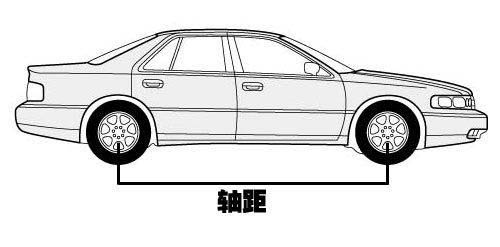 认识汽车基本参数-轴距