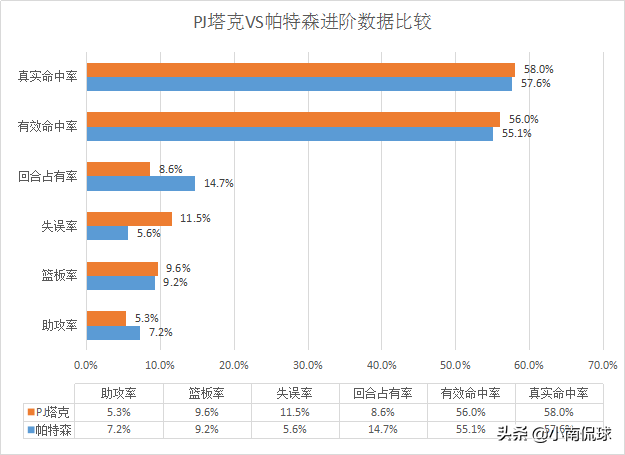 帕特里克帕特森(人物｜帕特里克-帕特森：一名空间型四号位球员的演变)