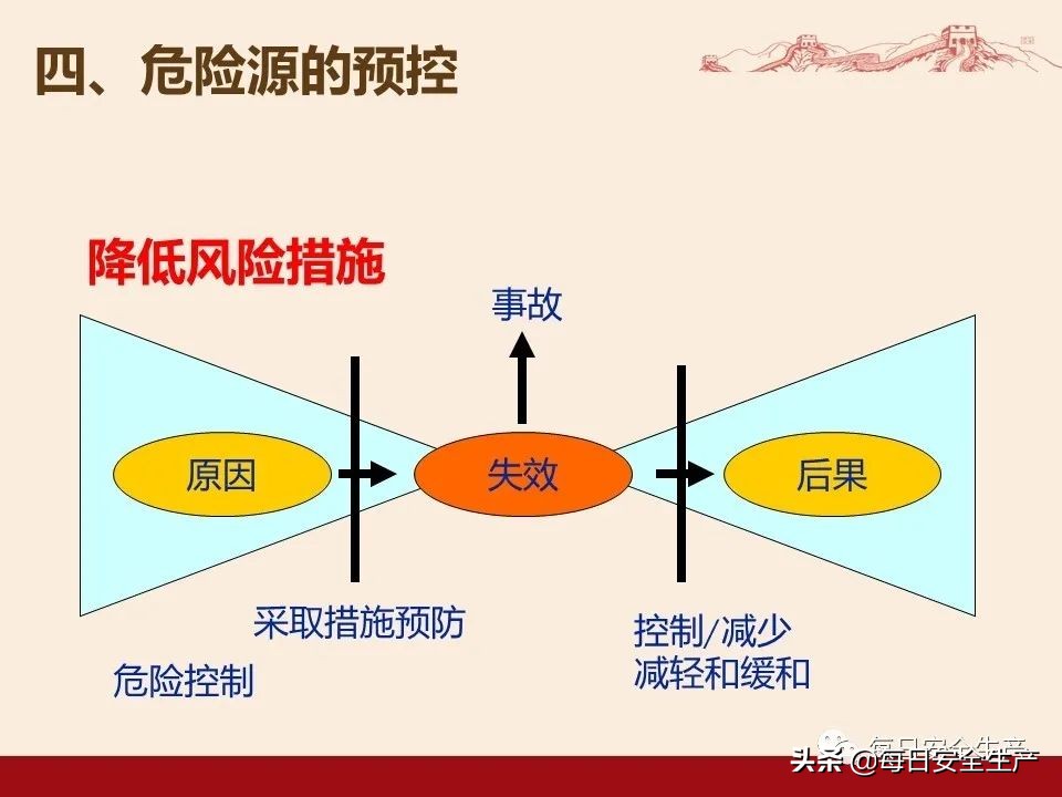 事故分类,事故分类四种