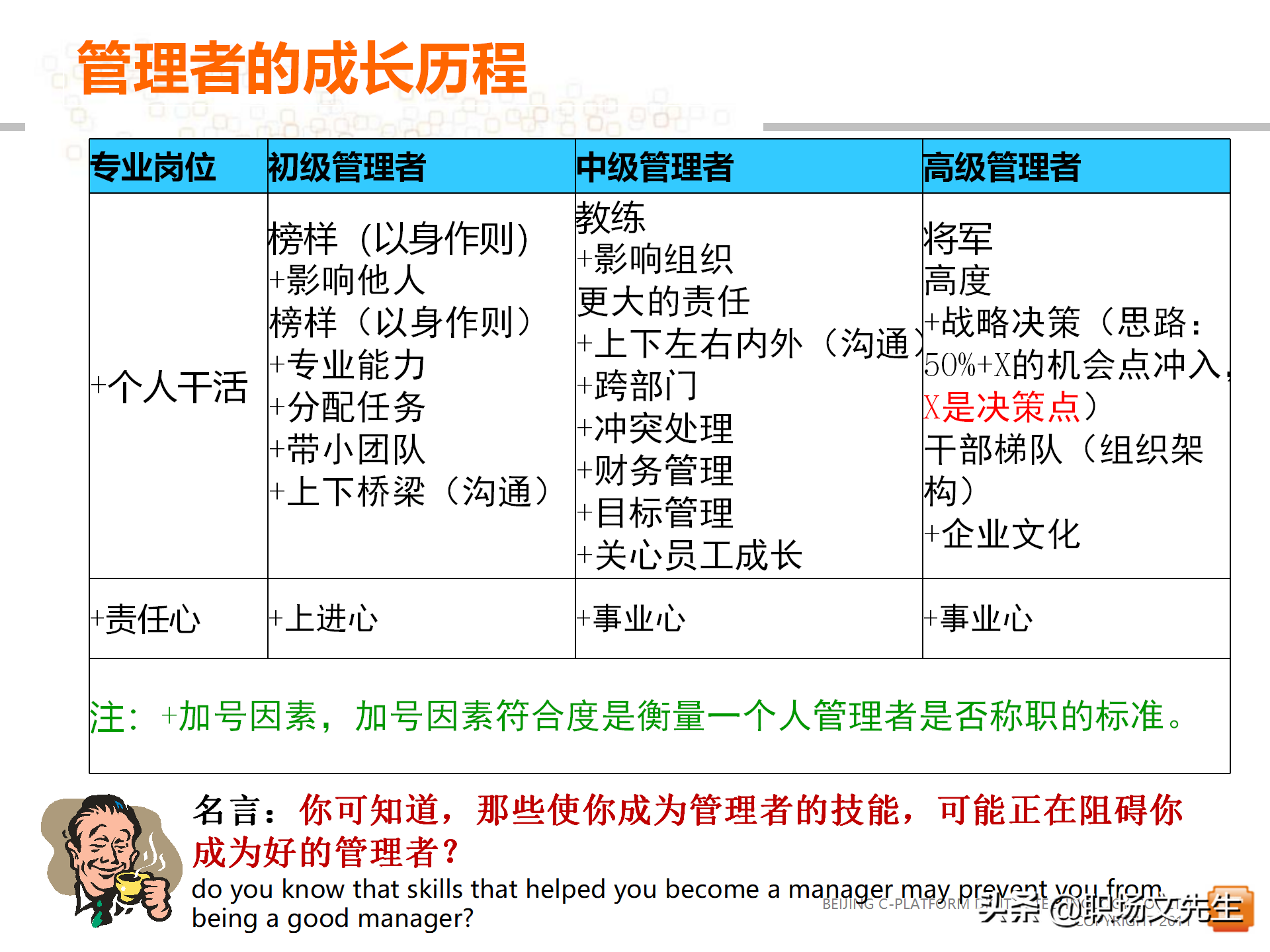 62页中层管理者领导力提升培训教程，赢在中层经典实用培训课件