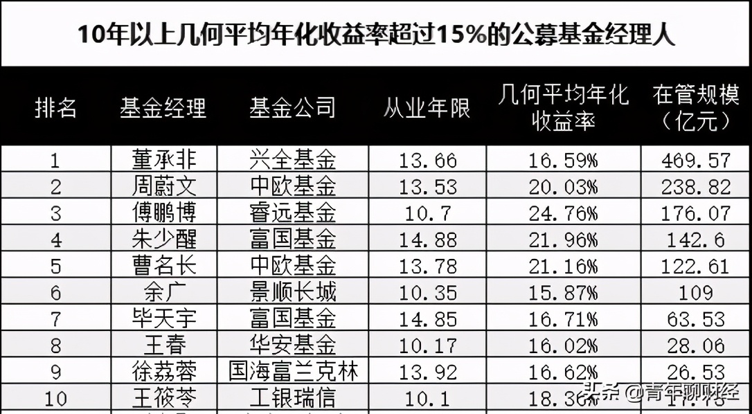 为什么我不建议你买支付宝推荐的基金？