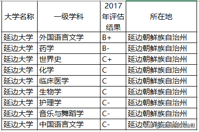 这3所大学令人“惋惜”，明明实力很强，只因在四线城市常被遗忘