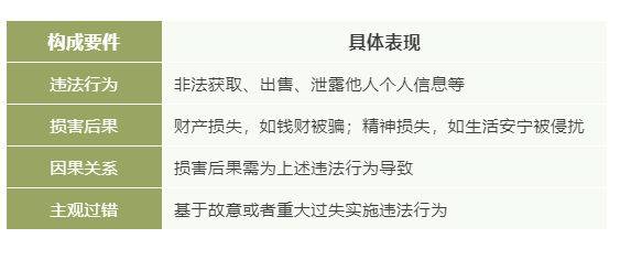 个人信息的民法保护,个人信息的民法保护论文