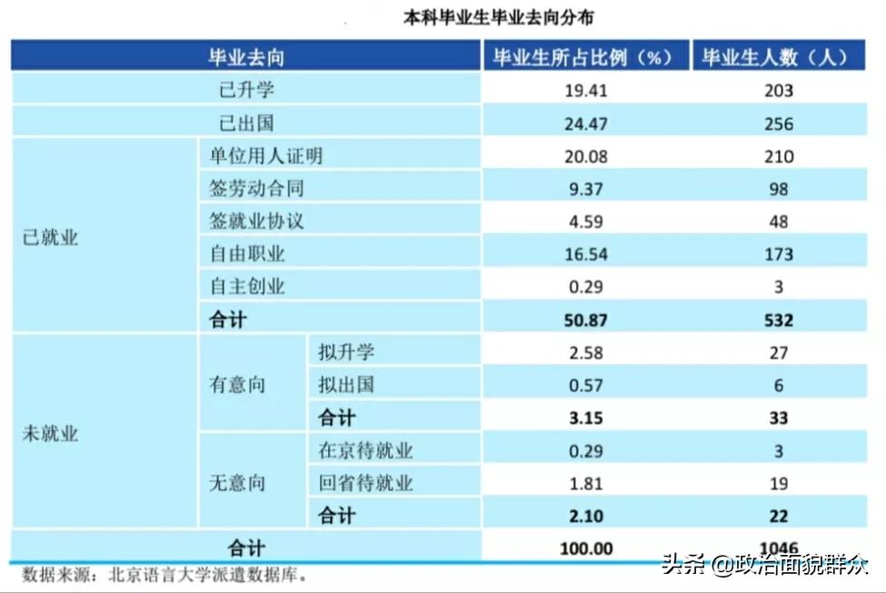 教育部直属“双非”高校之——北京语言大学学科、录取及就业分享