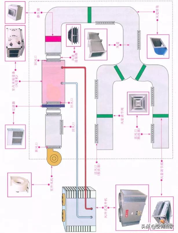 中央空调工作原理示意图（中央空调组成部分有哪些）