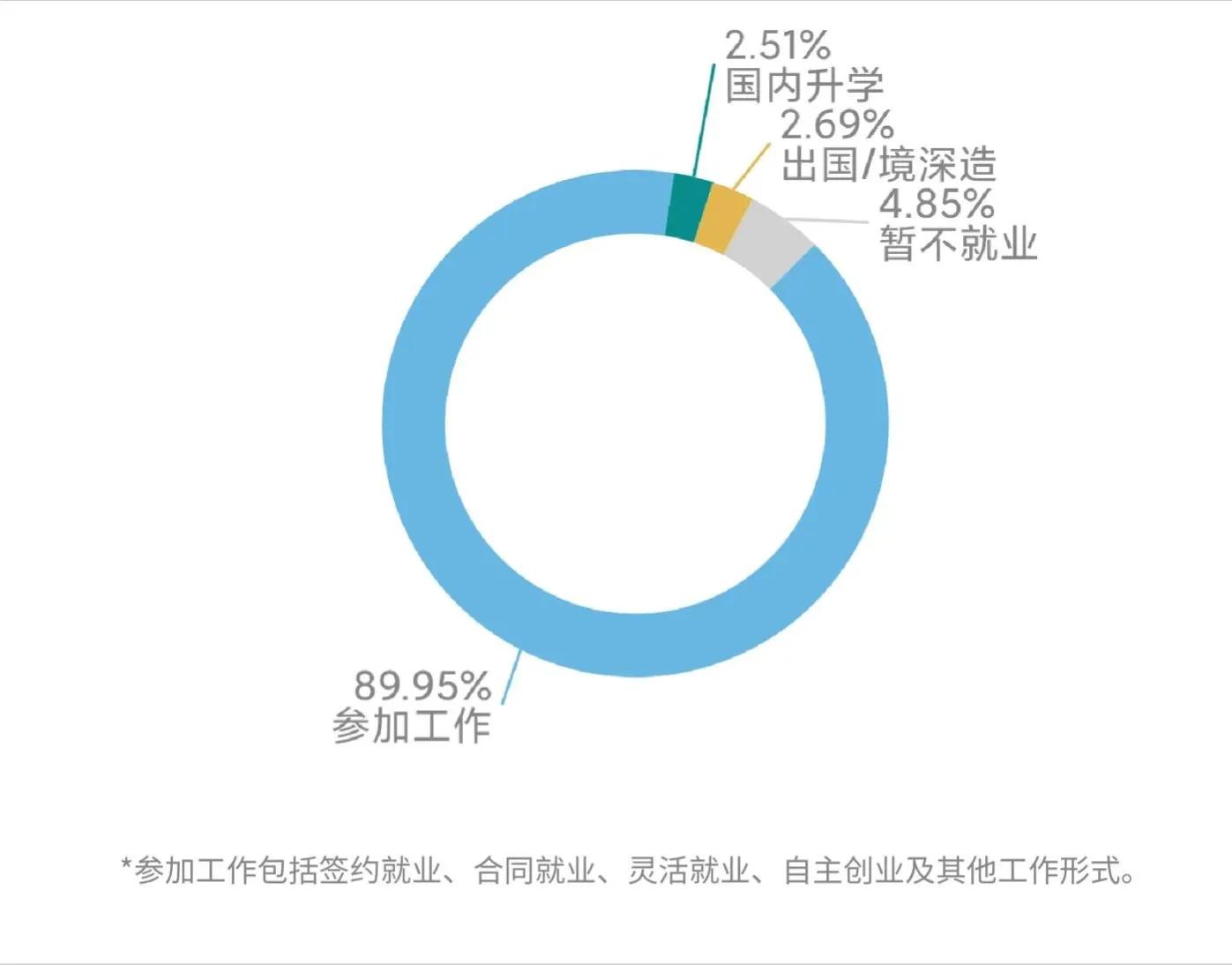 超高性价比大学：中等生去大城市的选择
