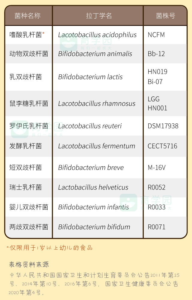 宝宝食欲差，长得又瘦又小，补葡萄糖、赖氨酸、锌管用吗？