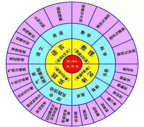 重庆6所具有高校背景的中小学！值得您拥有