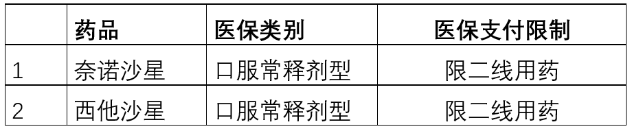 「上新」新版医保目录实施，这些药被限