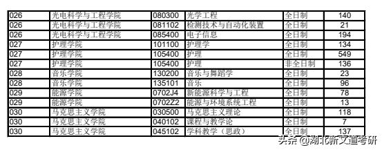 考研黑名单：报录比25：1！这个学校我劝你慎重