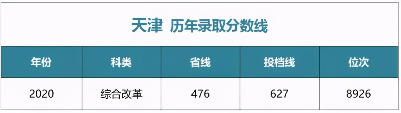 多少分能上中央财经大学？江西财经大学？湖南师大？湘潭大学？