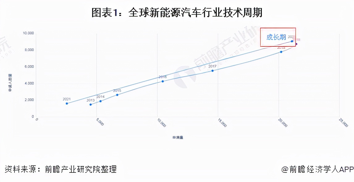 汽车技术收藏：前沿科技与实用技巧全解析