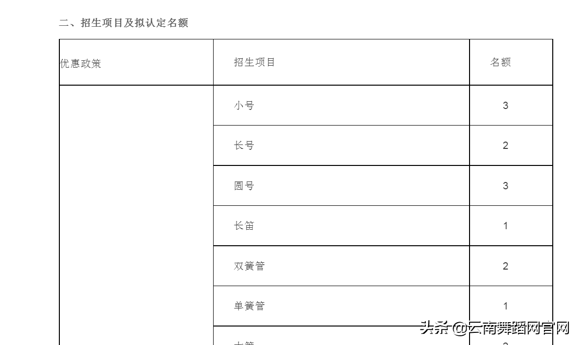学什么舞蹈考大学加分（最高学府清华大学只招收中国舞）