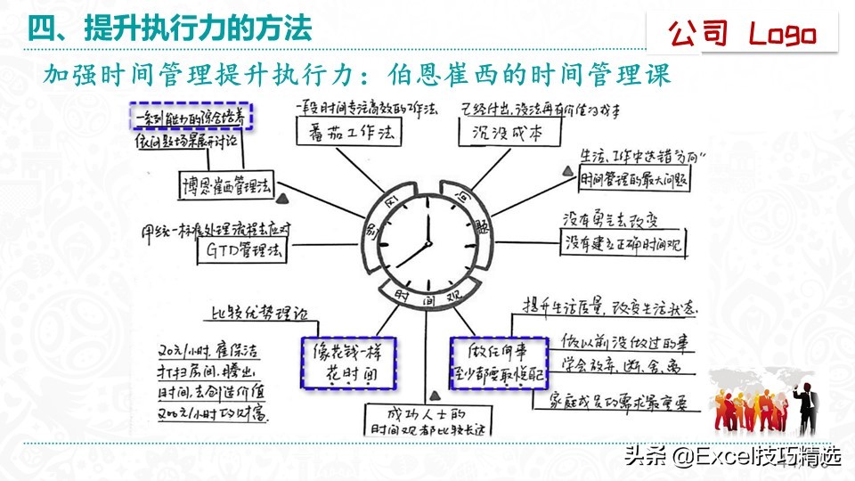 51页的《赢在执行力》培训PPT：什么是执行力？怎么提升执行？