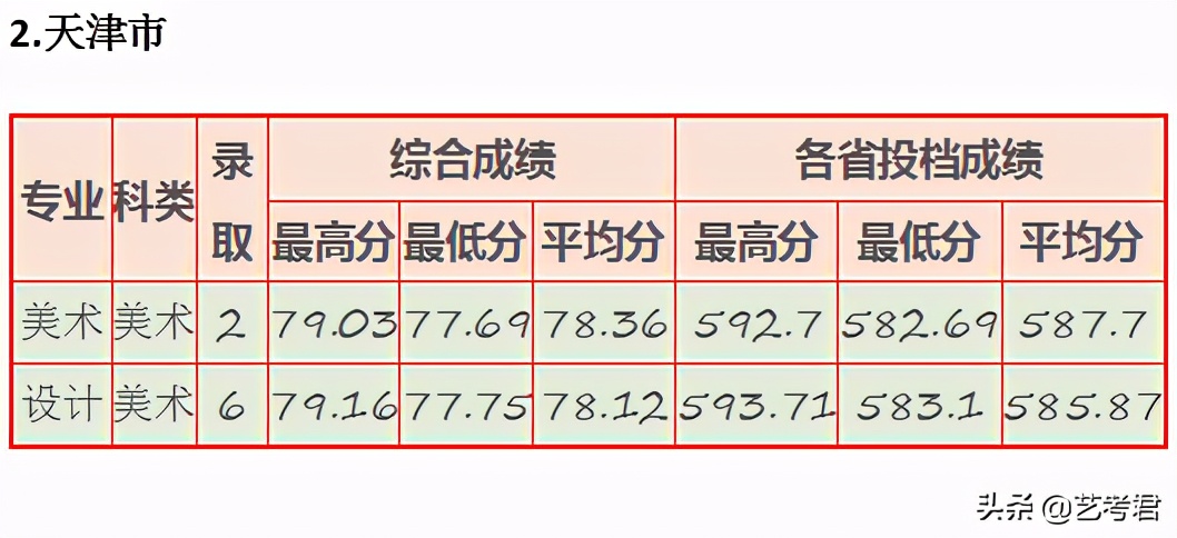 “三多”福州大学：省份多名额多专业多，美术艺考录取有多难？