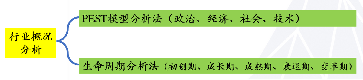 管理者应该具备的基本知识