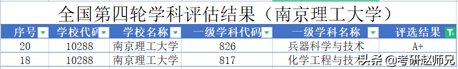 江苏211考研院校推荐——南京理工大学考研优势专业