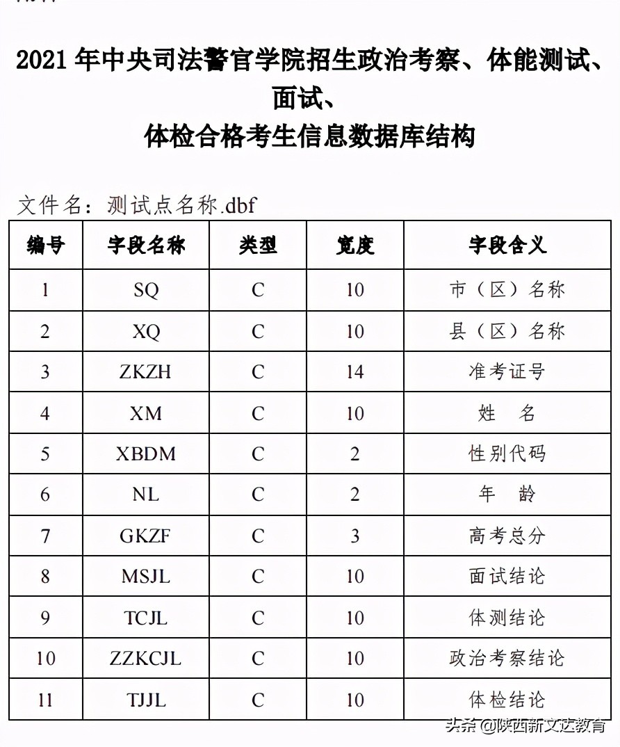 2021年中央司法警官学院等司法类院校、公安院校公安专业在陕招生