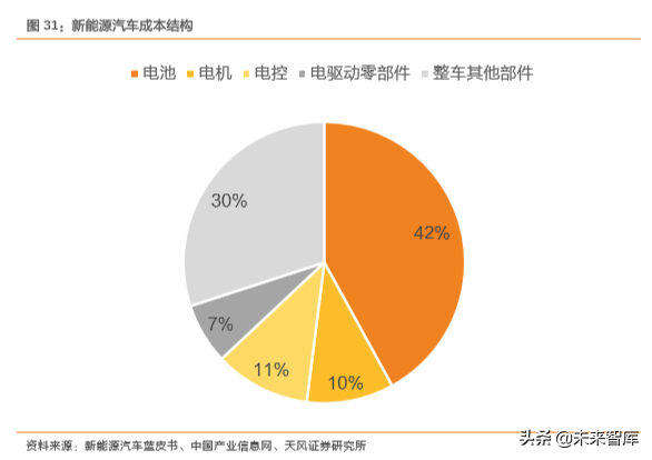 汽车零部件行业研究之华域汽车深度解析