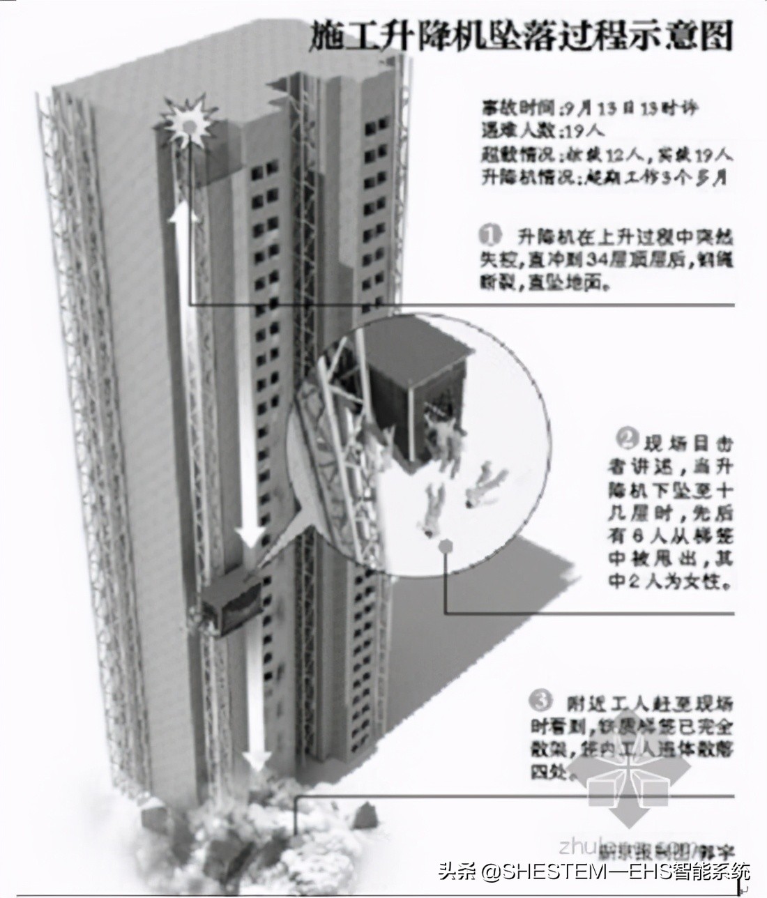 起重机械事故案例及分析