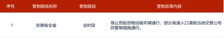 国庆假期24省市危险品高速限行汇总