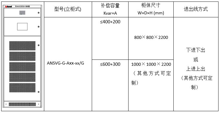 什么是无功有源滤波混合补偿装置？