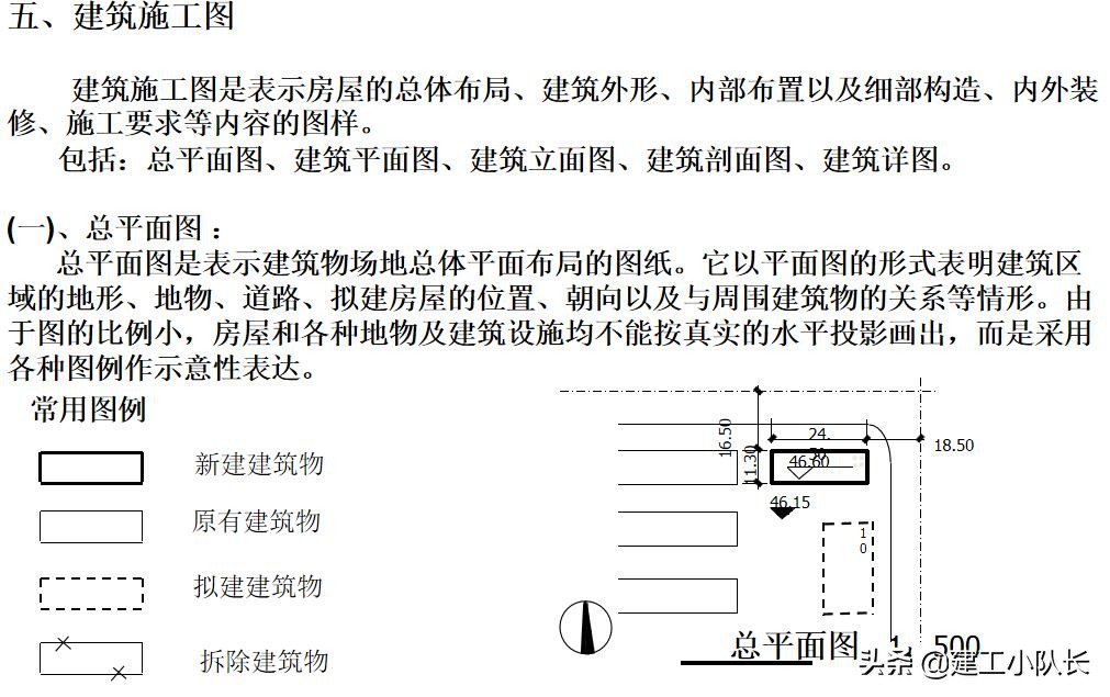 国企资料员培训资料，建筑施工图、建筑工程材料等五大部分详讲
