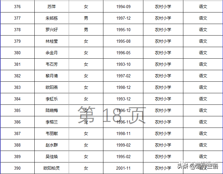 南宁教师招聘面试名单（平南县2020年招聘特岗教师核验证件）